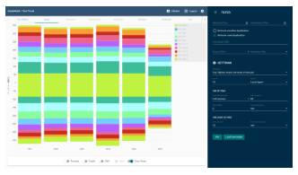 Infosim StableNet - Reporting & Visualization - Flow Portal Hosts Time Statistics