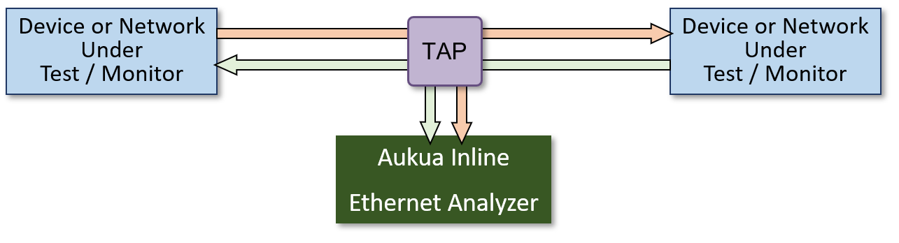 Inline Tap Connection