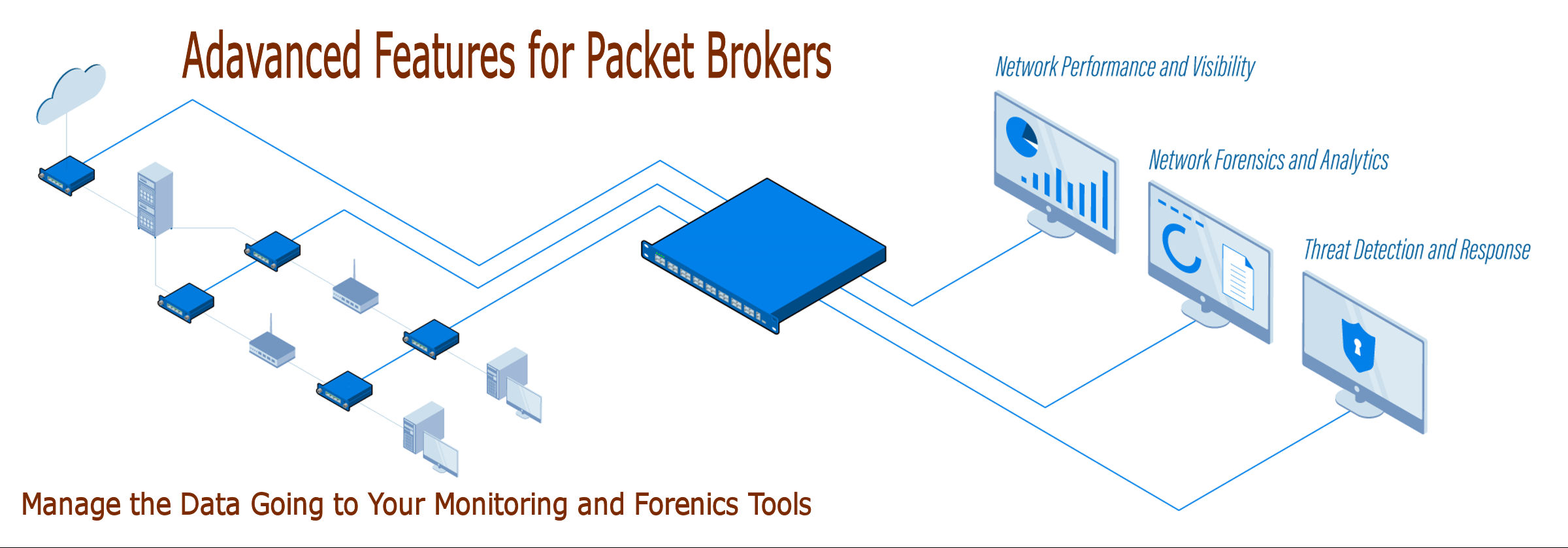 Advanced Features for Packet Brokers - manage your data to your monitoring and forensics tools