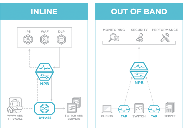 Inline and Out-of-Band NPB