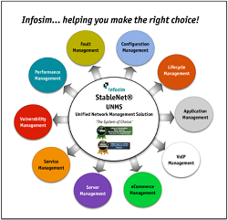Infosim StableNet® - Selecting a Unified Network Management Solution – A Researcher’s Guide and RFI Checklist