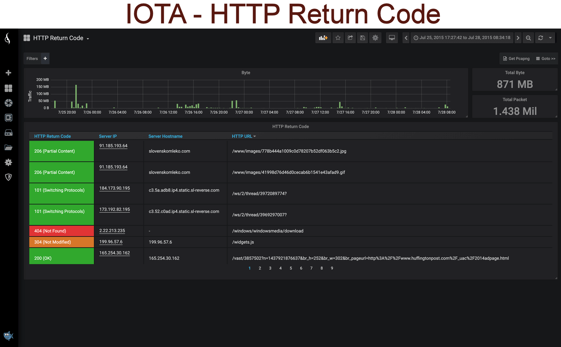 IOTA - HTTP Return Code