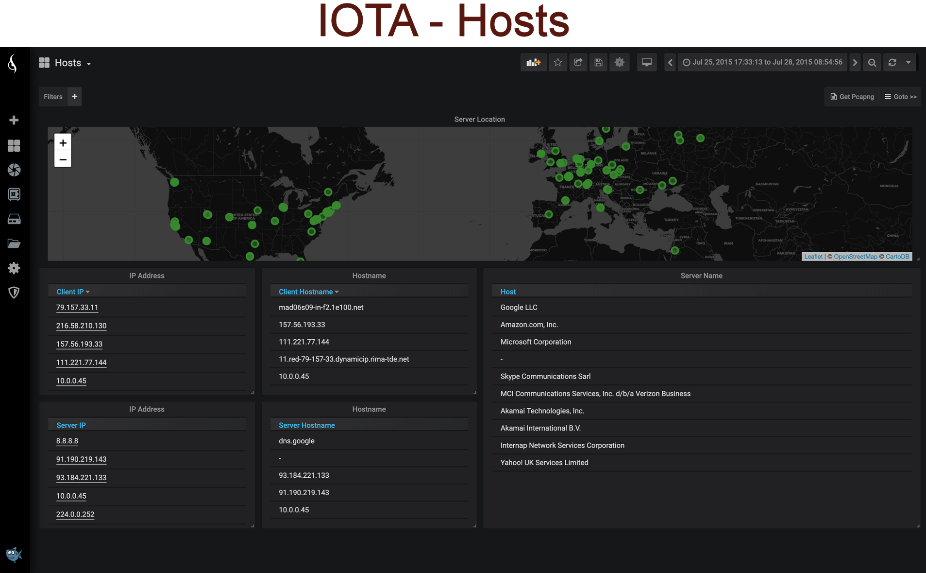 IOTA - Hosts