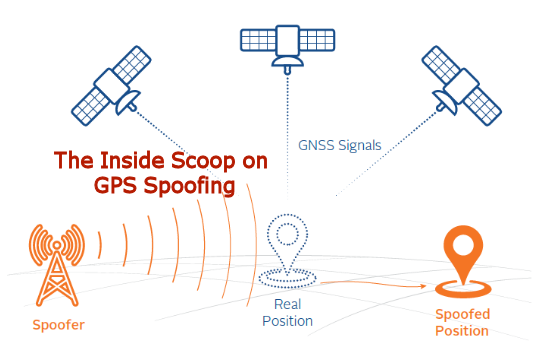 Telnet Networks - Managing Network Performance - Telnet Network News - The  Inside Scoop on GPS Spoofing