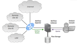 Top 10 Key Metrics for NetFlow Monitoring