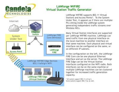 Remote Location Testing? Transmit WiFi Traffic at a Remote Site for 12 Hours with LANforge WiFIRE