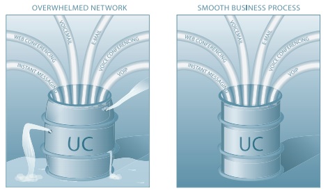 Network Instruments UC