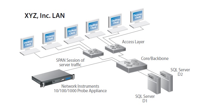 Network Instruments Probe Appliance