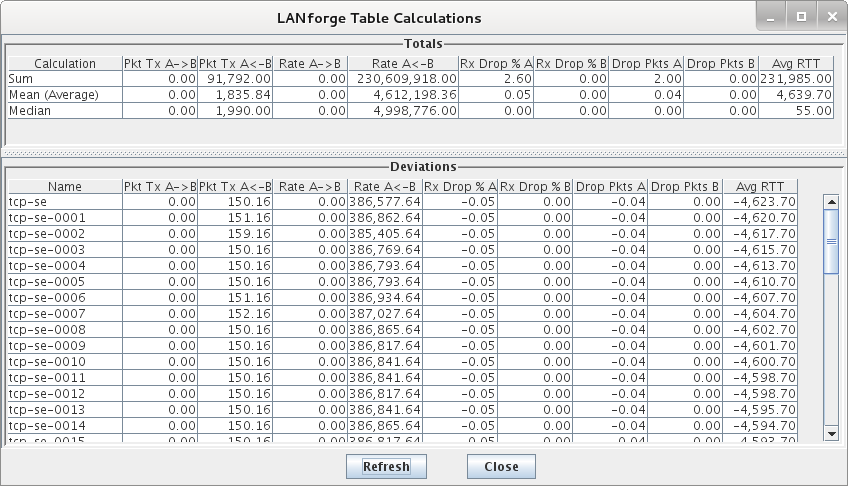 LANforge Table Calculations