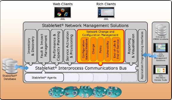 StableNet Network Management Solutions