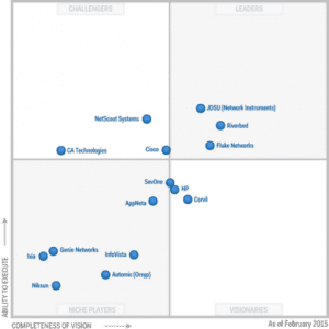 Magic Quadrant for Network Performance Monitoring and Diagnostics ...