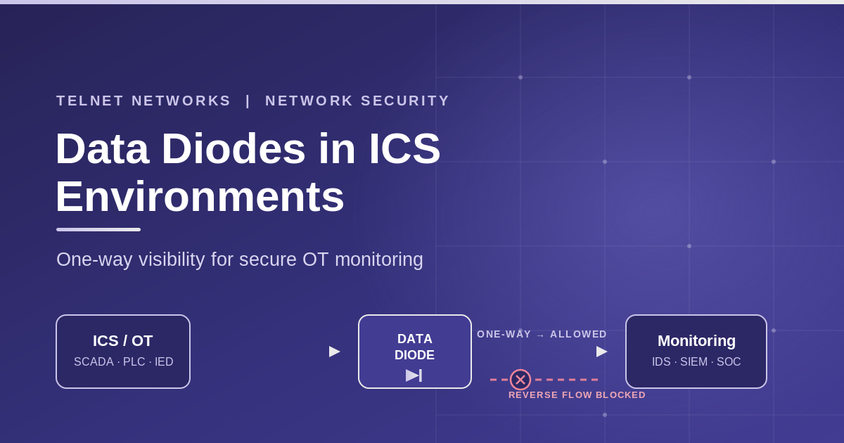 Data Diodes in ICS Environments: Why One-Way Visibility Is Becoming Non-Negotiable
