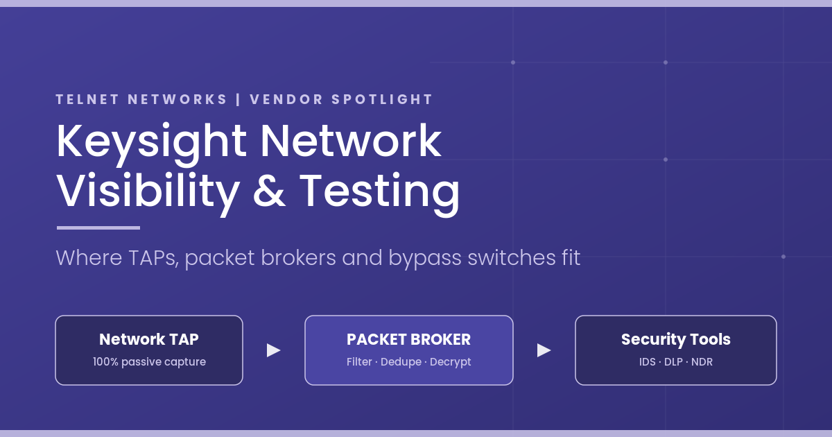 Keysight Network Visibility, Testing and Security: Where Each Piece Fits