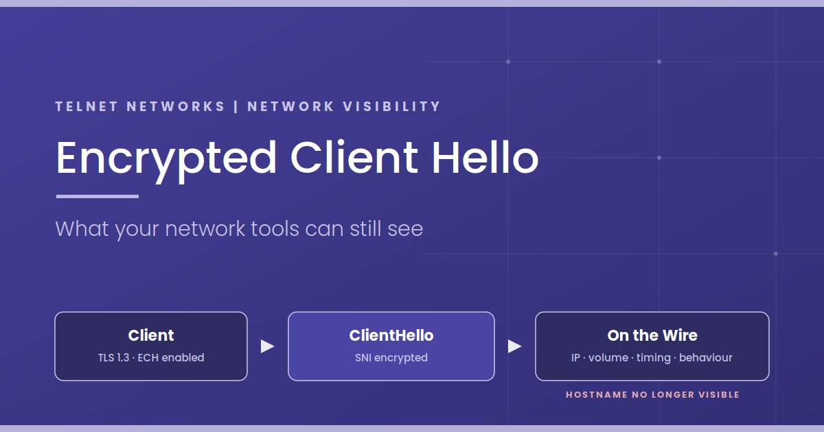 Encrypted Client Hello Is Here. What Can Your Network Tools Still See?